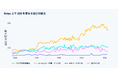 2025 年 3 月末までに導入必須化となる「3D セキュア 2.0」Stripe、3D セキュア先進国の動向と不正対策の現状を発表