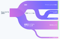 Stripe 、フランスやイギリス、日本における 3D セキュアと決済完了の分析データを発表