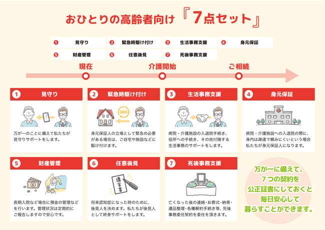 おひとりの高齢者向け「7点セット」 おひとりの高齢者向け「7点セット」