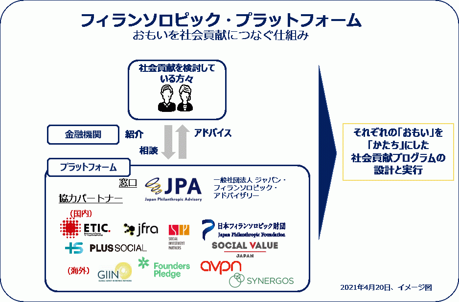 イベントレポート 富裕層を社会貢献へつなぐ日本初のプラットフォーム発足 フィランソロピック プラットフォーム発足記念イベント を実施 一般社団法人ジャパン フィランソロピック アドバイザリーのプレスリリース