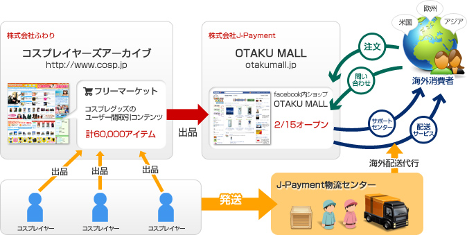 世界に向けて Facebook最大級のオタクショップ Otaku Mall を開設 株式会社j Paymentのプレスリリース
