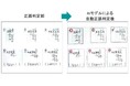 AIスタートアップのRecursive、教材出版社の教育同人社向けに児童の手書き解答を自動で正誤判定するAIモデルを開発