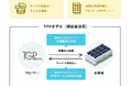 TGパワーによる補助金を活用した太陽光発電PPAサービス「TGPでんき」のご提案(2024年度実績)