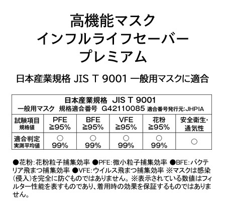 ＜インフルライフセーバープレミアムJIS適合表示＞