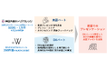 神田外語キャリアカレッジとPlus W(株)の異業種タッグによる『DX×英語 未来型グローバルリーダー育成プログラム』が始動