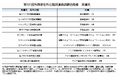 第101回外務省在外公館派遣員試験 神田外語大学から10人の学生・卒業生が合格