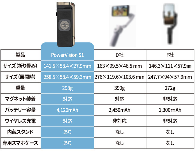 PowerVision S1」プロ機材のパフォーマンスをポケットに、かさばらない