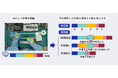 NEC、「第27回自動認識システム大賞」にてNEC Digital Twin ヒト作業ログ・分析ソリューションが特別賞を受賞!
