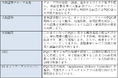 オンラインサービスにおける耐量子計算機暗号(PQC)技術の概念実証を開始