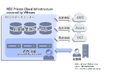 NEC、VMware Cloud Foundation基盤のプライベートクラウド「NEC Private Cloud Infrastructure powered by VMware」をサービス開始