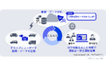 NEC、AIによって安全運転指導のアドバイスを自動生成する新機能を追加し、安全運転支援サービス「くるみえ」を強化