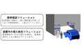 NECと昇降機・立体駐車場メーカーのダイコー、機械式駐車場の安全性向上と人手不足の解決に向け協業