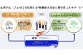 北原グループ、NECと連携しトータルライフサポート倶楽部会員向けの新サービスを2026年1月より提供開始