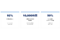 NEC、ServiceNow社より「AI Pacesetter Innovation Awards」受賞