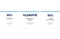NEC、ServiceNow社より「AI Pacesetter Innovation Awards」受賞
