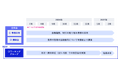 NEC、金融機関と「Agentic AI共同研究会」第3期を開始