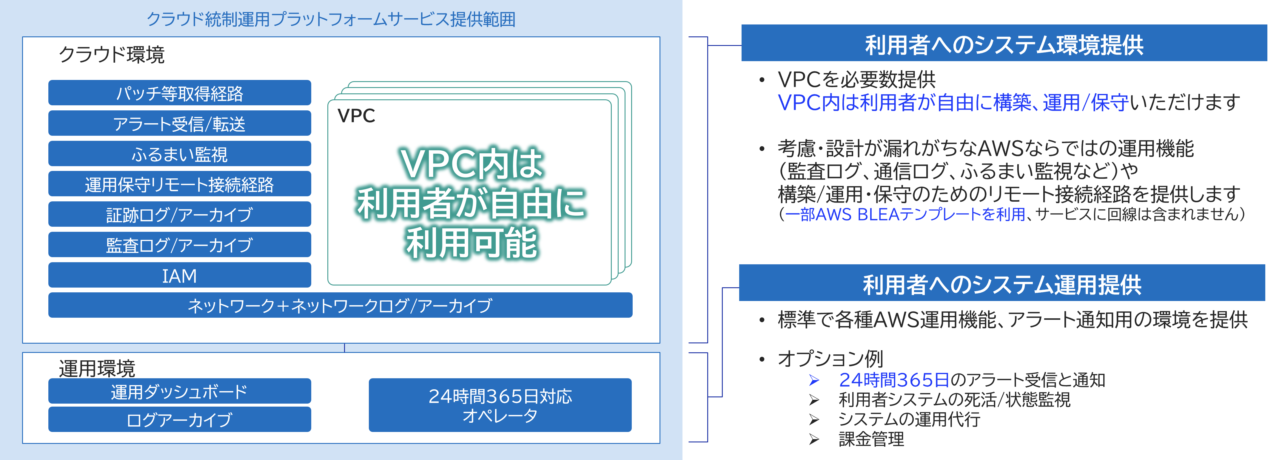 確認用！車両運用表 E電関係 新規上場商品 demo.canaangroupco.com