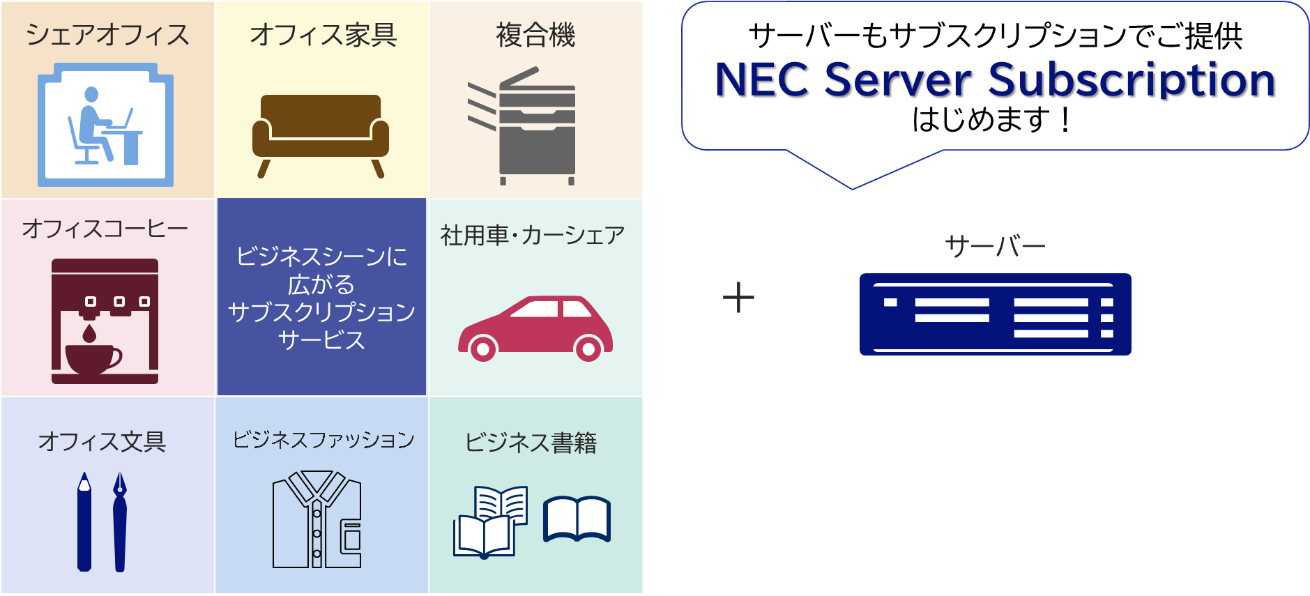 Nec お手軽に始められるサーバーのサブスクリプションサービスの提供を開始 日本電気株式会社のプレスリリース