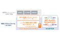 NEC、映像AIなどのエッジでのAI処理をいち早く実現できる統合プラットフォーム「NEC Express5800 for MEC」を販売開始