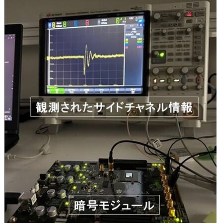 図2. 安全性実証実験の様子：サイドチャネル攻撃に晒されても現実的な時間で秘密が漏えいしないことを確認