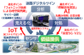 NEC、NEXCO中日本の新東名高速道路上における自動運転時代のインフラ支援に向けた路車協調実証実験に参画