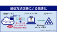 NEC、顔認証速度の抜本的改善やActive Directoryとの連携強化など、顔認証PCセキュリティサービス新バージョンを販売開始