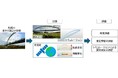 NEC、無償利用可能な人工衛星画像とAIを活用し、札幌市水道局管轄の水管橋の異常点検に関する実証実験を実施