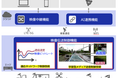NEC、リモート映像活用向けリアルタイム映像伝送を最適化するソフトウェア「NEC Intelligent Video Streaming」を販売開始