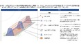 埼玉県秩父市でドローン航路運営者の事業モデルに関する実証を実施