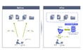NEC、サポート業務の効率化に向けてオラクルのAI Vector Searchを採用