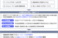 NEC、「地域金融機関 生成AI共同研究会」のホワイトペーパーを公表