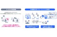 NEC、Agentic AI と業務知見を活用して、予測精度管理のガバナンスを強化・利益貢献を実現する「Advanced-S&OP 予測精度分析ソリューション」を販売開始