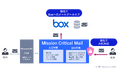 NEC、Boxへのメールアーカイブ対応や、なりすまし対応機能を強化したメールセキュリティ「Mission Critical Mail」の新バージョンを販売開始