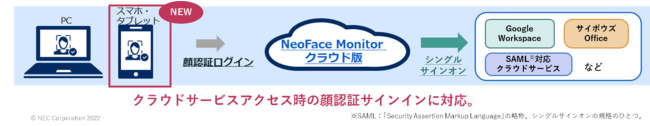 NeoFace Monitorクラウド版R1.2：顔認証サインイン機能イメージ図