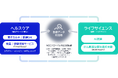 NEC、EXPO2025 大阪・関西万博「健康とウェルビーイングウィーク」連動イベント「Japan Health 2025」に出展
