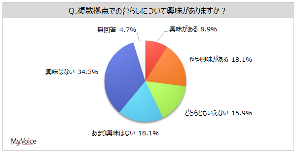 複数拠点
