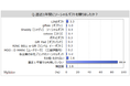 【ギフトに関する調査】直近1年間にソーシャルギフトを贈った人は9％。昨年1年間にギフトを贈った人は7割弱、過去調査と比べて減少傾向