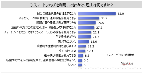 かりません 運動データ一元管理❣生活習慣改善や日常の健康管理に