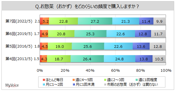 弱年者