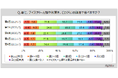 【アイスクリームに関する調査】夏にアイスクリームを週1回以上食べる人は6割弱。アイスクリーム喫食者が好きな銘柄は、1位「ハーゲンダッツ」5割強、2位「チョコモナカジャンボ」4割弱