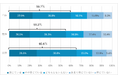 <テキストマイニング(TextVoice)による分析事例>疲れ・疲労に関するアンケート調査