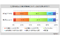 【たんぱく質の摂取に関する調査】たんぱく質を摂取している方だと思う人は約35%。直近1年間に、たんぱく質を摂取するために購入した商品は「サラダチキン」が1割強、「プロテインの粉末・錠剤」が約9%