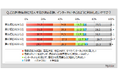 【医療保険の加入に関する調査】医療保険の加入者は7割弱。加入時のインターネット利用意向は「情報収集から申し込みまで、すべてインターネットを利用したい」が3割強