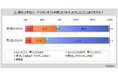 【デジタルギフトに関する調査】直近1年間にデジタルギフトを贈った人は1割強。もらった人は4割弱、2022年調査と比べて増加。贈る側としてデジタルギフトを利用したい人は約25%