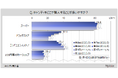 【キャンディに関する調査】キャンディ購入者のうち、「スーパー」で購入する人が8割、「ドラッグストア」「コンビニ」が各30%台。過去調査と比べて「ドラッグストア」は増加、「コンビニ」は減少傾向