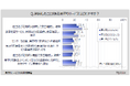 【見守りサービスに関する調査】見守りサービスの利用経験者は約5%。そのうち、「担当者が定期的に訪問して安否確認」「食事宅配、新聞などの配達時に安否確認」を利用した人が各2割強