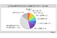 【グミに関する調査】直近1年間にグミを食べた人は約46%。そのうち、「ソフトタイプ」を好む人が5割強で最多ながら2022年調査より減少