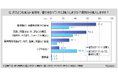 【食品ロスに関する調査】「賞味期限・消費期限間近の商品」を、値引きされていれば購入する人は約74％。値引きされていなくても普段から購入する人は3割弱