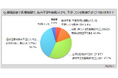 【鉄分の摂取に関する調査】鉄分不足と指摘されたことがある人は2割弱。現在不足を指摘されている人の体調面は「疲れやすい」「朝すっきり起きられない」「肩こり」「体の冷え」「立ちくらみ・めまい」の比率高い