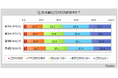 【文房具に関する調査】文房具にこだわりがある層は2割強。文房具購入者のうち、「100円均一ショップ」で購入する人が5割強、「雑貨店」「ホームセンター」が各2割台半ば